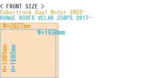 #Cybertruck Dual Motor 2022- + RANGE ROVER VELAR 250PS 2017-